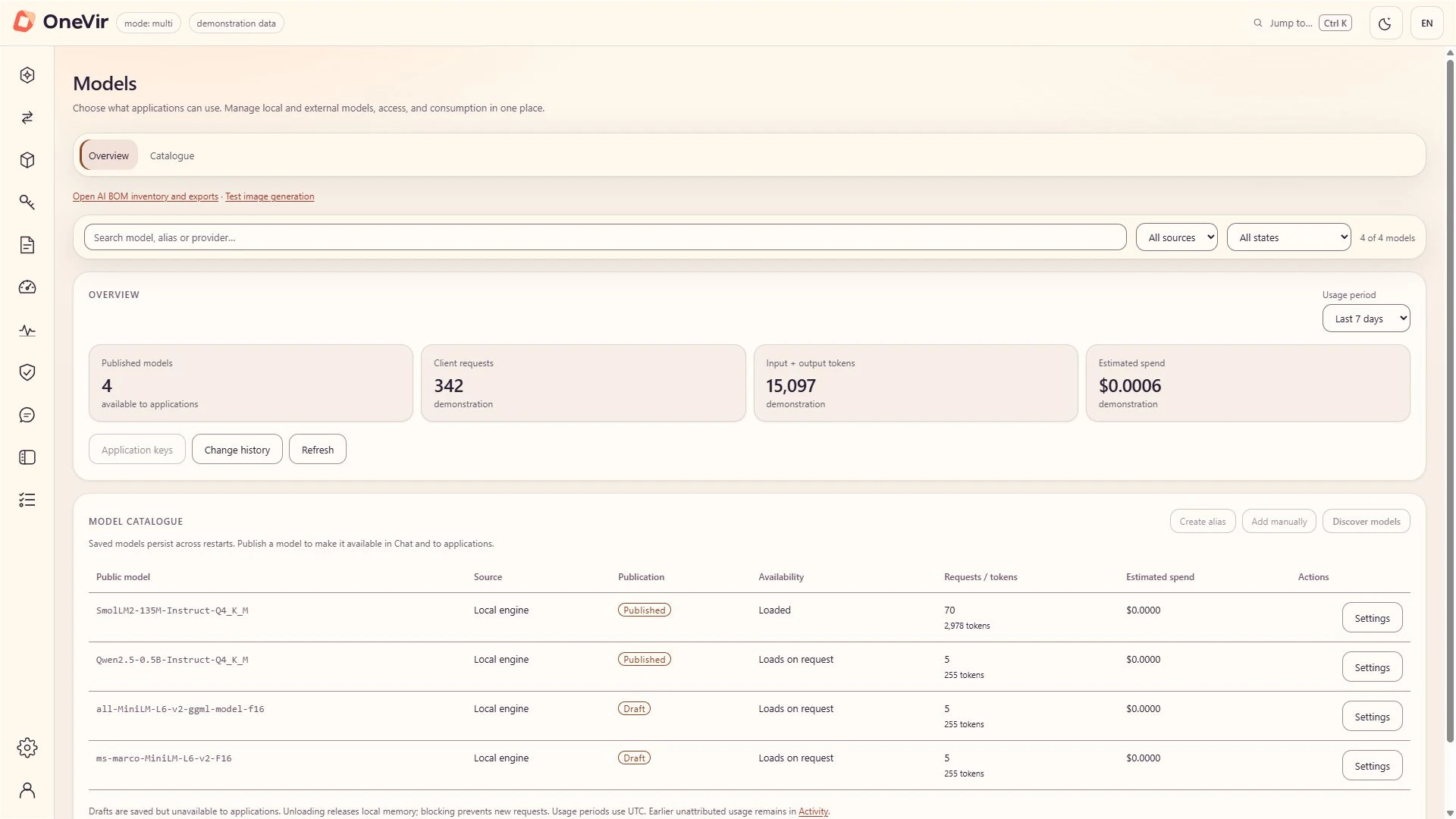 Model catalogue rows with public model names, local or provider source, Published and Draft states, availability, requests and tokens.
